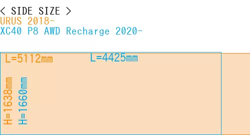 #URUS 2018- + XC40 P8 AWD Recharge 2020-
